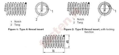 Wire thread inserts for ISO metric screw threads