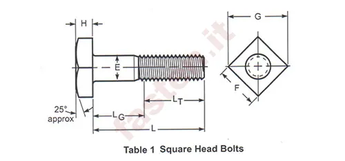Square head bolts, inch series