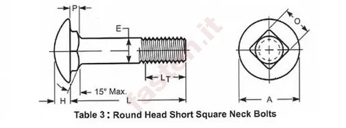 Round head bolts, inch series