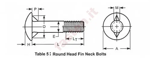 Round head bolts, inch series