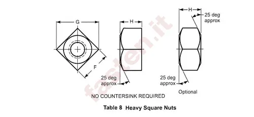 Square nuts, square machined nuts and heavy square nuts, inch series