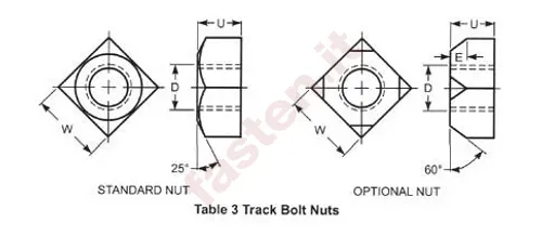 Track bolts and nuts, inch series