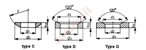 <p>Rondelle sferiche , concave </p>