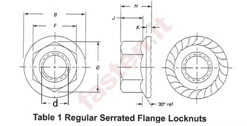 Serrated hex flange locknuts, 90.000 psi, inch series