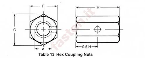Hex coupling nuts, inch series
