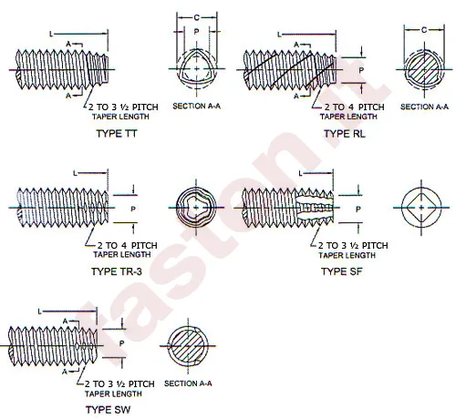 Inch size thread forming and trilobular tapping screws