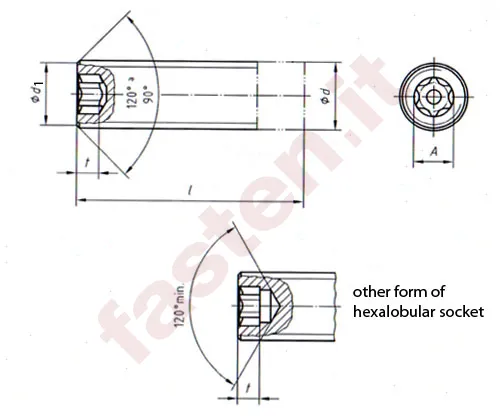 Hexalobular socket set screws