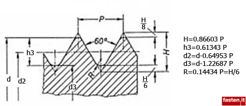 Bolted Connections with Reduced Shank; Metric Thread with Large Clearence, Nominal Dimensions and Limits